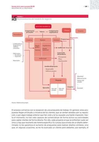 Sectores de la nueva economía 20+20                                                                                             | 89 |
INDUSTRIAS DE LA CREATIVIDAD




        FIGURA 1

        Representación del modelo de negocio


                                       ESTUDIO MARISCAL

                     Competencias                                Competencias                Clientes                Usuarios
                      personales                Valores          organizativas
   Proveedores

                                                                                                        Reputación
                                                                                     Propuest.
                       Creativos                Equipos                Gerencia

· Colaboradores
  Expertos en                         Diseño        Arquitectura
  ámbitos                             gráfico
  concretos                                                                      Análisis     (Empatía)
                                                    Diseño
                                      Internet      industrial

· Fabricantes                                                                  Concreción
  – Esculturas                                                                 del producto
  – Imprenta                                                                   · Presupuesto
                                            Audiovisual                        · Plazo
· Materiales                                                                   · Interlocución


                                                          Gestión del proyecto
                                                          · Responsable
                                                          · Software propios


                                                                                                               · Identidad
                                                                                                               · Diferenciación
                                                                          Proyecto                             · Valores del
                                                                                                                 estudio
                                                                                                               · ...
                                                                                                               · ...
                                                                                                 Creación
                                                    Ejecución                                                  · Novedad
                                                                    Idea del      Idea del
                                                                    estudio       cliente




Fuente: Elaboración propia.




El proceso comienza con la recepción de una propuesta de trabajo. En general, estas pro-
puestas llegan al Estudio a iniciativa de los clientes, que se sienten atraídos por su reputa-
ción, o por algún trabajo anterior que han visto y le ha causado una fuerte impresión. Has-
ta el momento, no han sido capaces de comercializar de forma activa sus actividades
para captar clientes de forma directa. Por ello, cada proyecto al que se enfrentan suele ser
único y hay que resolverlo de manera específica. Es curioso que el éxito de un diseño deter-
minado no les garantiza el aumento de propuestas para realizar diseños similares, sino
que, en algunas ocasiones, se les ha acercado un cliente para alabarles, por ejemplo, el
 