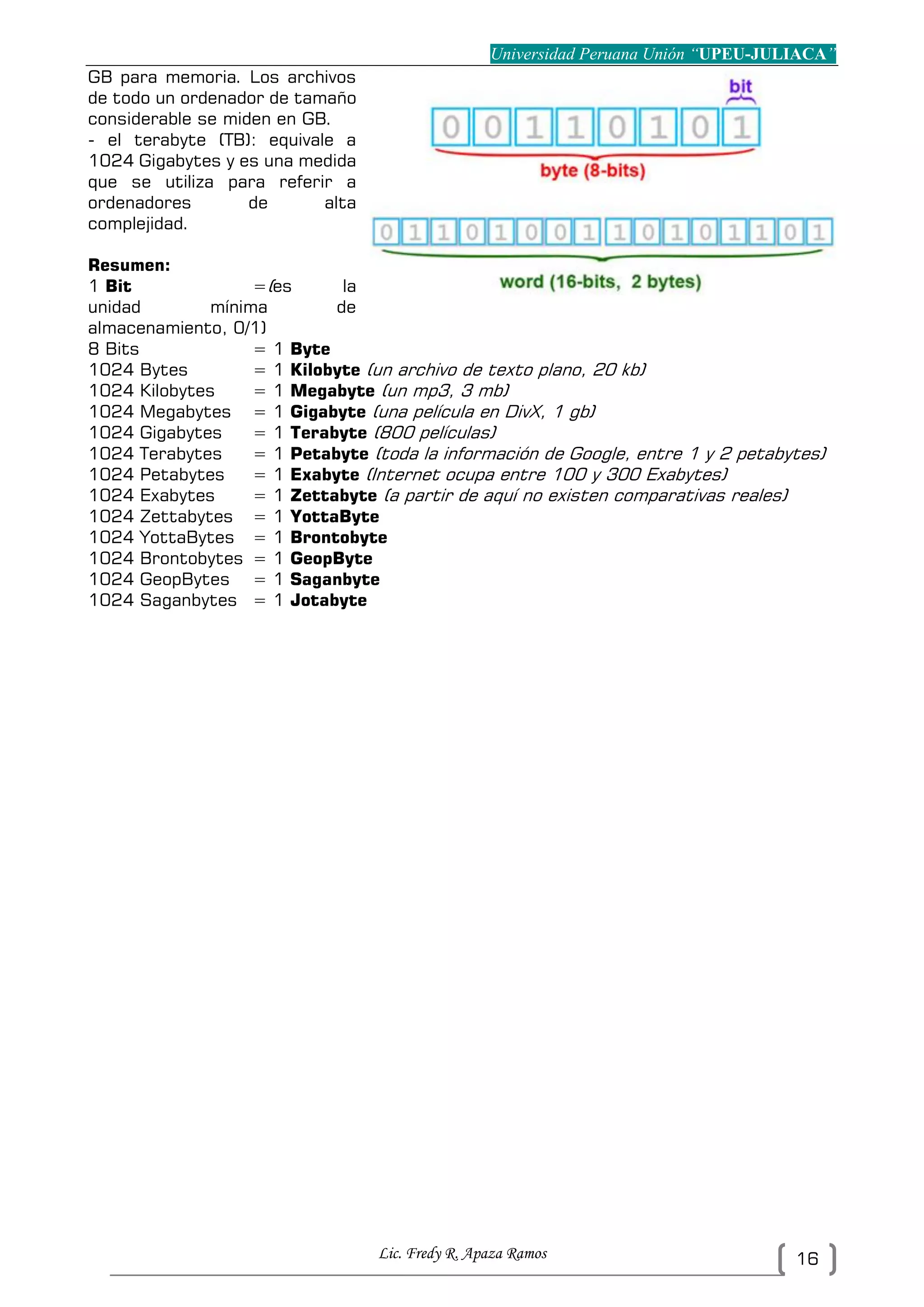 Universidad Peruana Unión “UPEU-JULIACA”
Lic. Fredy R. Apaza Ramos 16
GB para memoria. Los archivos
de todo un ordenador de tamaño
considerable se miden en GB.
- el terabyte (TB): equivale a
1024 Gigabytes y es una medida
que se utiliza para referir a
ordenadores de alta
complejidad.
Resumen:
1 Bit =(es la
unidad mínima de
almacenamiento, 0/1)
8 Bits = 1 Byte
1024 Bytes = 1 Kilobyte (un archivo de texto plano, 20 kb)
1024 Kilobytes = 1 Megabyte (un mp3, 3 mb)
1024 Megabytes = 1 Gigabyte (una película en DivX, 1 gb)
1024 Gigabytes = 1 Terabyte (800 películas)
1024 Terabytes = 1 Petabyte (toda la información de Google, entre 1 y 2 petabytes)
1024 Petabytes = 1 Exabyte (Internet ocupa entre 100 y 300 Exabytes)
1024 Exabytes = 1 Zettabyte (a partir de aquí no existen comparativas reales)
1024 Zettabytes = 1 YottaByte
1024 YottaBytes = 1 Brontobyte
1024 Brontobytes = 1 GeopByte
1024 GeopBytes = 1 Saganbyte
1024 Saganbytes = 1 Jotabyte
 
