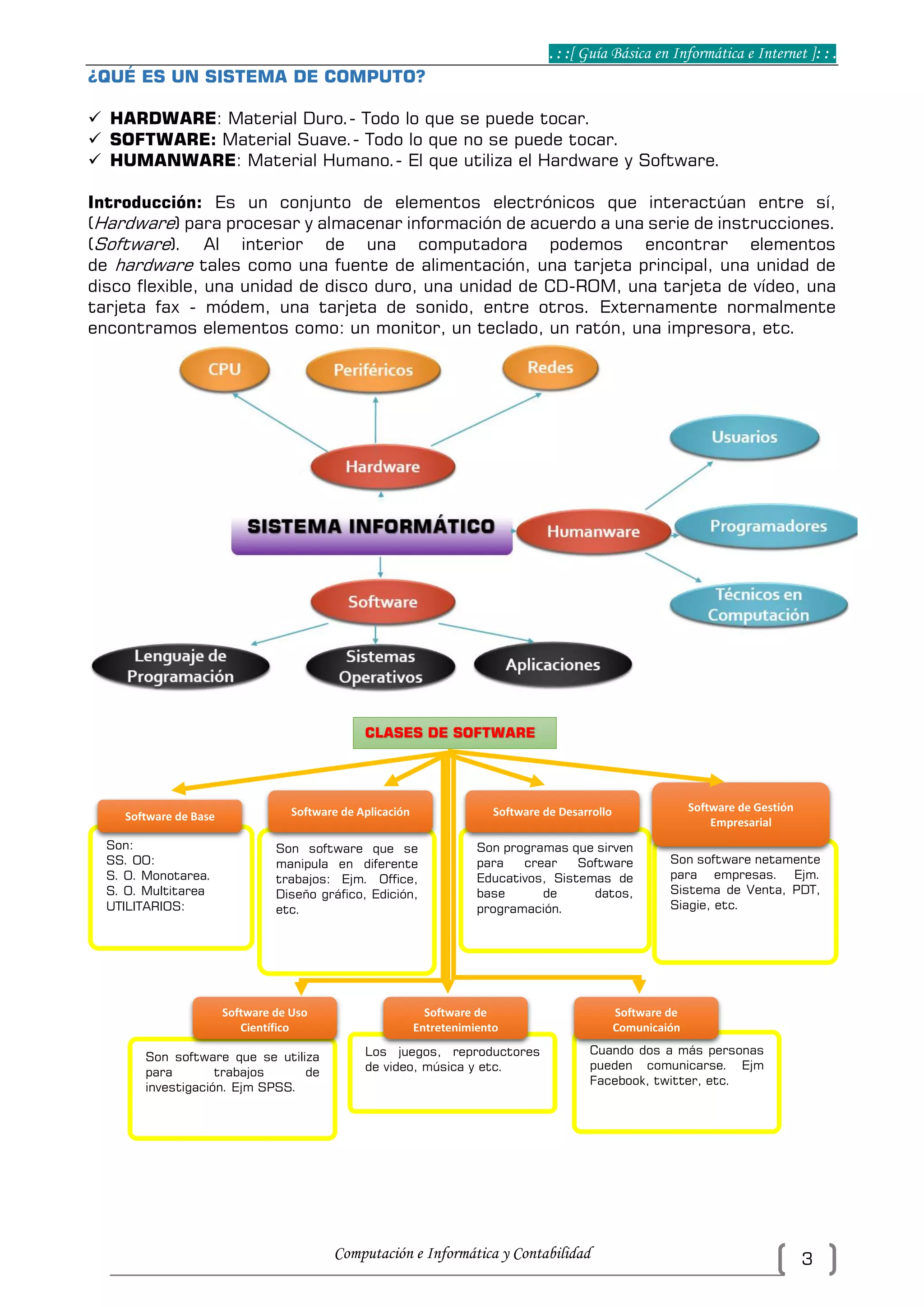 . : :[ Guía Básica en Informática e Internet ]: : .
Computación e Informática y Contabilidad 3
¿QUÉ ES UN SISTEMA DE COMPUTO?
 HARDWARE: Material Duro.- Todo lo que se puede tocar.
 SOFTWARE: Material Suave.- Todo lo que no se puede tocar.
 HUMANWARE: Material Humano.- El que utiliza el Hardware y Software.
Introducción: Es un conjunto de elementos electrónicos que interactúan entre sí,
(Hardware) para procesar y almacenar información de acuerdo a una serie de instrucciones.
(Software). Al interior de una computadora podemos encontrar elementos
de hardware tales como una fuente de alimentación, una tarjeta principal, una unidad de
disco flexible, una unidad de disco duro, una unidad de CD-ROM, una tarjeta de vídeo, una
tarjeta fax - módem, una tarjeta de sonido, entre otros. Externamente normalmente
encontramos elementos como: un monitor, un teclado, un ratón, una impresora, etc.
Son software netamente
para empresas. Ejm.
Sistema de Venta, PDT,
Siagie, etc.
Son programas que sirven
para crear Software
Educativos, Sistemas de
base de datos,
programación.
Son software que se
manipula en diferente
trabajos: Ejm. Office,
Diseño gráfico, Edición,
etc.
Son:
SS. OO:
S. O. Monotarea.
S. O. Multitarea
UTILITARIOS:
Son software que se utiliza
para trabajos de
investigación. Ejm SPSS.
Los juegos, reproductores
de video, música y etc.
Cuando dos a más personas
pueden comunicarse. Ejm
Facebook, twitter, etc.
CLASES DE SOFTWARE
Software de Base Software de Aplicación Software de Desarrollo Software de Gestión
Empresarial
Software de Uso
Científico
Software de
Entretenimiento
Software de
Comunicaión
 