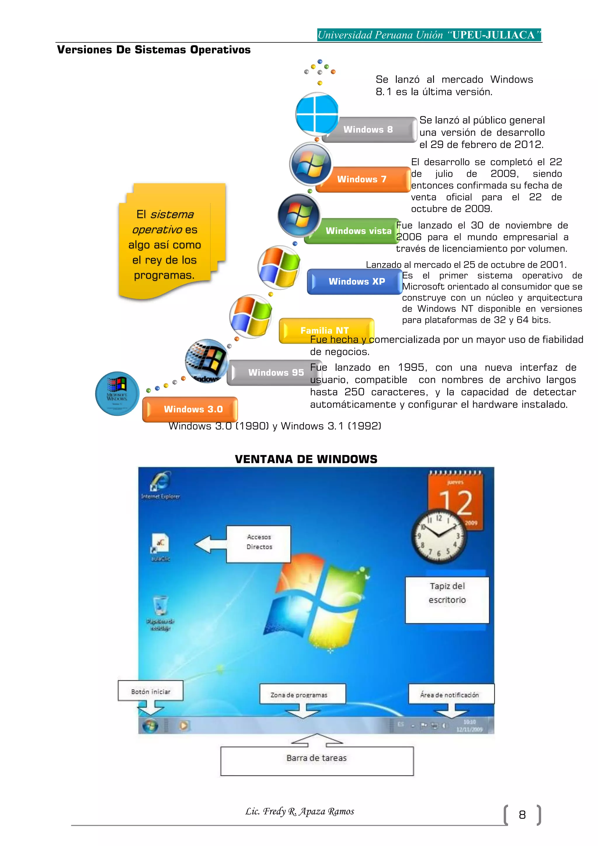 Universidad Peruana Unión “UPEU-JULIACA”
Lic. Fredy R. Apaza Ramos 8
Versiones De Sistemas Operativos
VENTANA DE WINDOWS
Windows 3.0
Windows 95
Familia NT
Windows XP
Windows vista
Windows 7
Windows 8
Windows 3.0 (1990) y Windows 3.1 (1992)
Fue lanzado en 1995, con una nueva interfaz de
usuario, compatible con nombres de archivo largos
hasta 250 caracteres, y la capacidad de detectar
automáticamente y configurar el hardware instalado.
Fue hecha y comercializada por un mayor uso de fiabilidad
de negocios.
Lanzado al mercado el 25 de octubre de 2001.
Es el primer sistema operativo de
Microsoft orientado al consumidor que se
construye con un núcleo y arquitectura
de Windows NT disponible en versiones
para plataformas de 32 y 64 bits.
Fue lanzado el 30 de noviembre de
2006 para el mundo empresarial a
través de licenciamiento por volumen.
El desarrollo se completó el 22
de julio de 2009, siendo
entonces confirmada su fecha de
venta oficial para el 22 de
octubre de 2009.
Se lanzó al público general
una versión de desarrollo
el 29 de febrero de 2012.
Se lanzó al mercado Windows
8.1 es la última versión.
El sistema
operativo es
algo así como
el rey de los
programas.
 