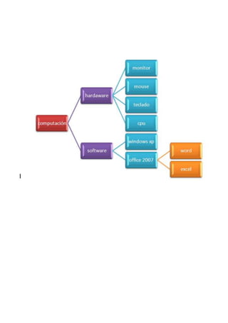Libro infórmatica 4ªc