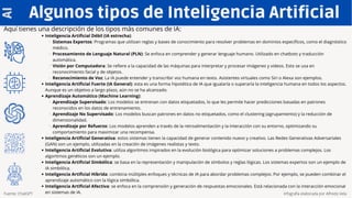 El Libro de la Inteligencia Artificial (versión 5) | PDF