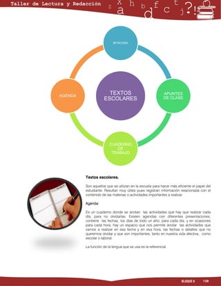 BITÁCORA




AGENDA
                       TEXTOS                               APUNTES
                     ESCOLARES                              DE CLASE




                        CUADERNO
                           DE
                         TRABAJO




         Textos escolares.

         Son aquellos que se utilizan en la escuela para hacer más eficiente el papel del
         estudiante. Resultan muy útiles pues registran información relacionada con el
         contenido de las materias o actividades importantes a realizar.

         Agenda:

         Es un cuaderno donde se anotan las actividades que hay que realizar cada
         día, para no olvidarlas. Existen agendas con diferentes presentaciones;
         contiene las fechas, los días de todo un año; para cada día, y en ocasiones
         para cada hora; hay un espacio que nos permite anotar las actividades que
         vamos a realizar en esa fecha y en esa hora, las fechas o detalles que no
         queremos olvidar y que son importantes, tanto en nuestra vida afectiva, como
         escolar o laboral.

         La función de la lengua que se usa es la referencial.




                                                                      BLOQUE 6      139
 