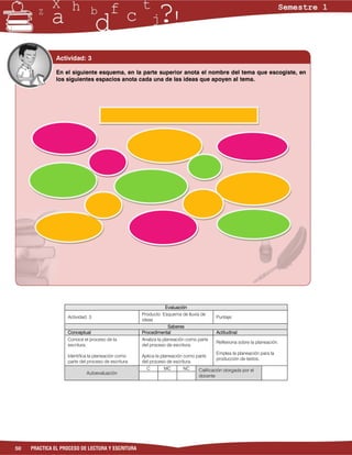 Actividad: 3

               En el siguiente esquema, en la parte superior anota el nombre del tema que escogiste, en
               los siguientes espacios anota cada una de las ideas que apoyen al tema.




                                                                Evaluación
                                                     Producto: Esquema de lluvia de
                   Actividad: 3                                                         Puntaje:
                                                     ideas
                                                                 Saberes
                   Conceptual                        Procedimental                      Actitudinal
                   Conoce el proceso de la           Analiza la planeación como parte
                                                                                        Reflexiona sobre la planeación.
                   escritura.                        del proceso de escritura.
                                                                                        Emplea la planeación para la
                   Identifica la planeación como     Aplica la planeación como parte
                                                                                        producción de textos.
                   parte del proceso de escritura.   del proceso de escritura.
                                                       C       MC       NC      Calificación otorgada por el
                            Autoevaluación
                                                                                docente




50   PRACTICA EL PROCESO DE LECTURA Y ESCRITURA
 