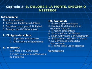Capitolo 2:Capitolo 2: IL DOLORE E LA MORTE, ENIGMA OIL DOLORE E LA MORTE, ENIGMA O
MISTERO?MISTERO?
IntroduzioneIntroduzione
Tipi di conoscenzeTipi di conoscenze
1. Referenze Mediche sul dolore1. Referenze Mediche sul dolore
2. Soluzione delle grandi Religioni2. Soluzione delle grandi Religioni
3. Dialogo con il Cristianesimo3. Dialogo con il Cristianesimo
I. L’Enigma del doloreI. L’Enigma del dolore
1. Approccio esistenziale1. Approccio esistenziale
2. Riflessione sull’esperienza2. Riflessione sull’esperienza
II. Il MisteroII. Il Mistero
1.Il Male e la Sofferenza1.Il Male e la Sofferenza
2.Cristo assume la sofferenza e2.Cristo assume la sofferenza e
la trasformala trasforma
1313
III. ComIII. Commmentienti
1. Statuto epistemologico1. Statuto epistemologico
2. Gradualità del pensiero di2. Gradualità del pensiero di
Giovanni Paolo IIGiovanni Paolo II
3. Il nucleo del Mistero3. Il nucleo del Mistero
4. Illuminazione del Mistero4. Illuminazione del Mistero
5. Dalla Sofferenza alla Solidarietà5. Dalla Sofferenza alla Solidarietà
6. Solidarietà costitutiva in Cristo6. Solidarietà costitutiva in Cristo
7. La Sofferenza vista dalla7. La Sofferenza vista dalla
RisurrezioneRisurrezione
8. Il senso della Croce gloriosa8. Il senso della Croce gloriosa
ConclusioneConclusione
 