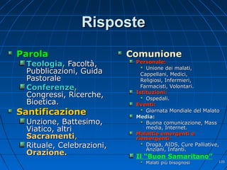 RisposteRisposte
ParolaParola
Teologia,Teologia, Facoltà,Facoltà,
Pubblicazioni, GuidaPubblicazioni, Guida
PastoralePastorale
Conferenze,Conferenze,
Congressi, Ricerche,Congressi, Ricerche,
Bioetica.Bioetica.
SantificazioneSantificazione
Unzione, Battesimo,Unzione, Battesimo,
Viatico, altriViatico, altri
SacramentiSacramenti,,
Rituale, Celebrazioni,Rituale, Celebrazioni,
Orazione.Orazione.
ComunioneComunione
Personale:Personale:
Unione dei malati,Unione dei malati,
Cappellani, Medici,Cappellani, Medici,
Religiosi, Infermieri,Religiosi, Infermieri,
Farmacisti, Volontari.Farmacisti, Volontari.
Istituzioni:Istituzioni:
Ospedali.Ospedali.
Eventi:Eventi:
Giornata Mondiale del MalatoGiornata Mondiale del Malato
Media:Media:
Buona comunicazione, MassBuona comunicazione, Mass
media, Internet.media, Internet.
Malattie emergenti eMalattie emergenti e
riemergenti:riemergenti:
Droga, AIDS,Droga, AIDS, Cure Palliative,Cure Palliative,
Anziani, Infanti.Anziani, Infanti.
Il “Buon Samaritano”
Malati più bisognosiMalati più bisognosi 135135
 