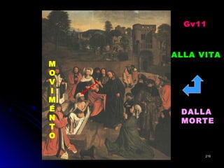DALLA
MORTE
ALLA VITA
M
O
V
I
M
E
N
T
O
Gv11Gv11
216216
 
