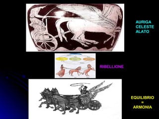 AURIGA
CELESTE
ALATO
RIBELLIONE
EQUILIBRIO
=
ARMONIA
 