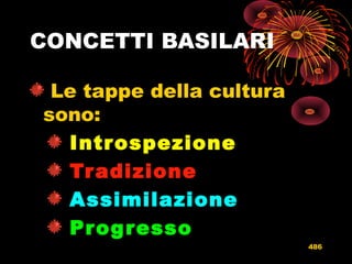 CONCETTI BASILARI
Le tappe della cultura
sono:
IntrospezioneIntrospezione
TradizioneTradizione
AssimilazioneAssimilazione
ProgressoProgresso
486
 
