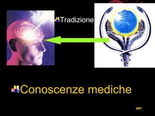 Tradizione
Conoscenze mediche
497
 