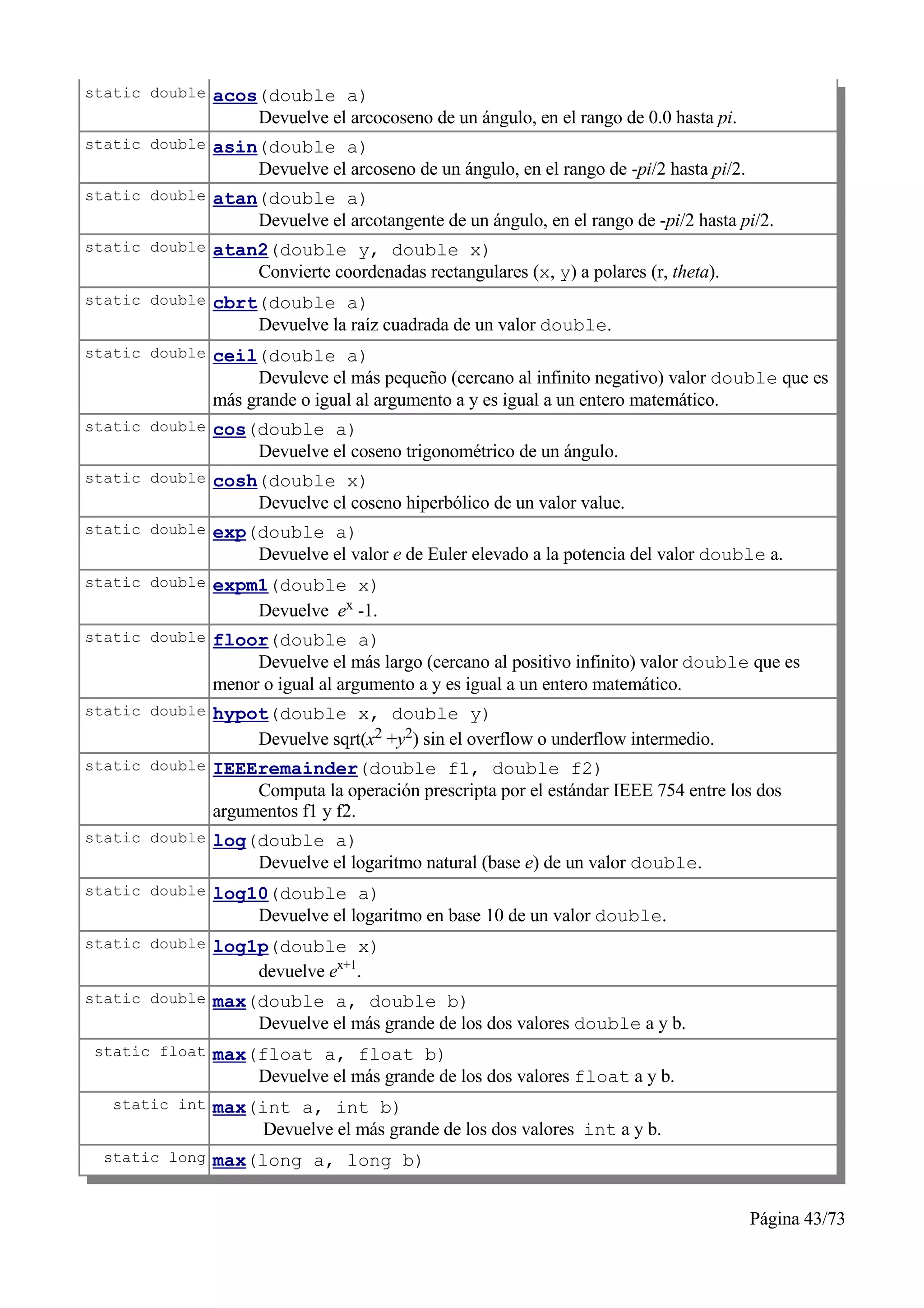 static double acos(double a)
                      Devuelve el arcocoseno de un ángulo, en el rango de 0.0 hasta pi.
static double asin(double a)
                      Devuelve el arcoseno de un ángulo, en el rango de -pi/2 hasta pi/2.
static double atan(double a)
                      Devuelve el arcotangente de un ángulo, en el rango de -pi/2 hasta pi/2.
static double atan2(double y, double x)
                      Convierte coordenadas rectangulares (x, y) a polares (r, theta).
static double cbrt(double a)
                      Devuelve la raíz cuadrada de un valor double.
static double ceil(double a)
                     Devuleve el más pequeño (cercano al infinito negativo) valor double que es
                más grande o igual al argumento a y es igual a un entero matemático.
static double cos(double a)
                      Devuelve el coseno trigonométrico de un ángulo.
static double cosh(double x)
                      Devuelve el coseno hiperbólico de un valor value.
static double exp(double a)
                      Devuelve el valor e de Euler elevado a la potencia del valor double a.
static double expm1(double x)
                  Devuelve ex -1.
static double floor(double a)
                     Devuelve el más largo (cercano al positivo infinito) valor double que es
                menor o igual al argumento a y es igual a un entero matemático.
static double hypot(double x, double y)
                  Devuelve sqrt(x2 +y2) sin el overflow o underflow intermedio.
static double IEEEremainder(double f1, double f2)
                     Computa la operación prescripta por el estándar IEEE 754 entre los dos
                argumentos f1 y f2.
static double log(double a)
                      Devuelve el logaritmo natural (base e) de un valor double.
static double log10(double a)
                      Devuelve el logaritmo en base 10 de un valor double.
static double log1p(double x)
                      devuelve ex+1.
static double max(double a, double b)
                      Devuelve el más grande de los dos valores double a y b.
 static float max(float a, float b)
                      Devuelve el más grande de los dos valores float a y b.
   static int max(int a, int b)
                      Devuelve el más grande de los dos valores int a y b.
  static long max(long a, long b)



                                                                                            Página 43/73
 
