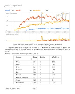 Joomla! 2.5 - Beginner’s Guide




               Figure 2: Google Trend 2012-01-17 Germany - Drupal, Joomla, WordPress
   Compared to the world average, the situation in e.g. Germany is different (Figure 2). Joomla has
almost twice as large of a  search volume as WordPress and WordPress almost four times as much as
Drupal.
Here are a few statistics from Google Trends (Table 1):

                    Country                   Drup      Joomla         WordPress
                                         al
                    World                     0.3       1              1.08
                    Chile                     0         1              0.82
                    France                    0.2       1              0.68
                    Germany                   0.16      1              0.61
                    Italy                     0.17      1              0.6
                    Poland                    0.15      1              0.43
                    Russian Federation        0.3       1              0.5
                    Spain                     0.26      1              1
                    Switzerland               0.15      1              0.45


Monday, 30 January 2012
                      Page 18
 