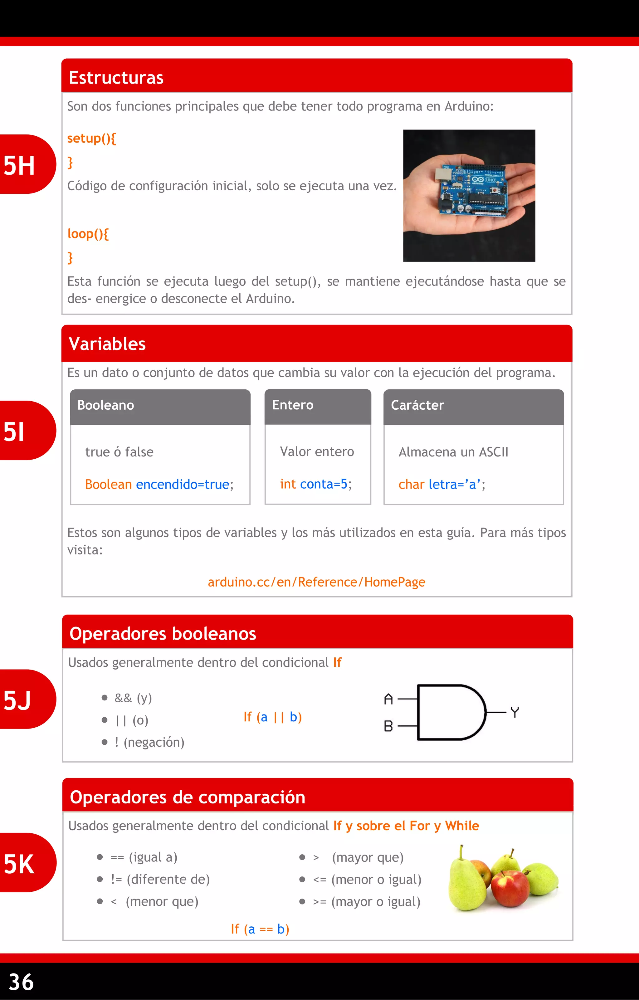 36 
Es un dato o conjunto de datos que cambia su valor con la ejecución del programa. 
Estos son algunos tipos de variables y los más utilizados en esta guía. Para más tipos visita: 
arduino.cc/en/Reference/HomePage 
Estructuras 
Son dos funciones principales que debe tener todo programa en Arduino: 
setup(){ 
} 
Código de configuración inicial, solo se ejecuta una vez. 
loop(){ 
} 
Esta función se ejecuta luego del setup(), se mantiene ejecutándose hasta que se des- energice o desconecte el Arduino. 
5H 
Variables 
5I 
Operadores booleanos 
Usados generalmente dentro del condicional If 
 && (y) 
 || (o) 
 ! (negación) 
5J 
Operadores de comparación 
Usados generalmente dentro del condicional If y sobre el For y While 
5K 
 == (igual a) 
 != (diferente de) 
 < (menor que) 
 > (mayor que) 
 <= (menor o igual) 
 >= (mayor o igual) 
If (a || b) 
If (a == b) 
Booleano 
true ó false 
Boolean encendido=true; 
Entero 
Valor entero 
int conta=5; 
Carácter 
Almacena un ASCII 
char letra=’a’;  