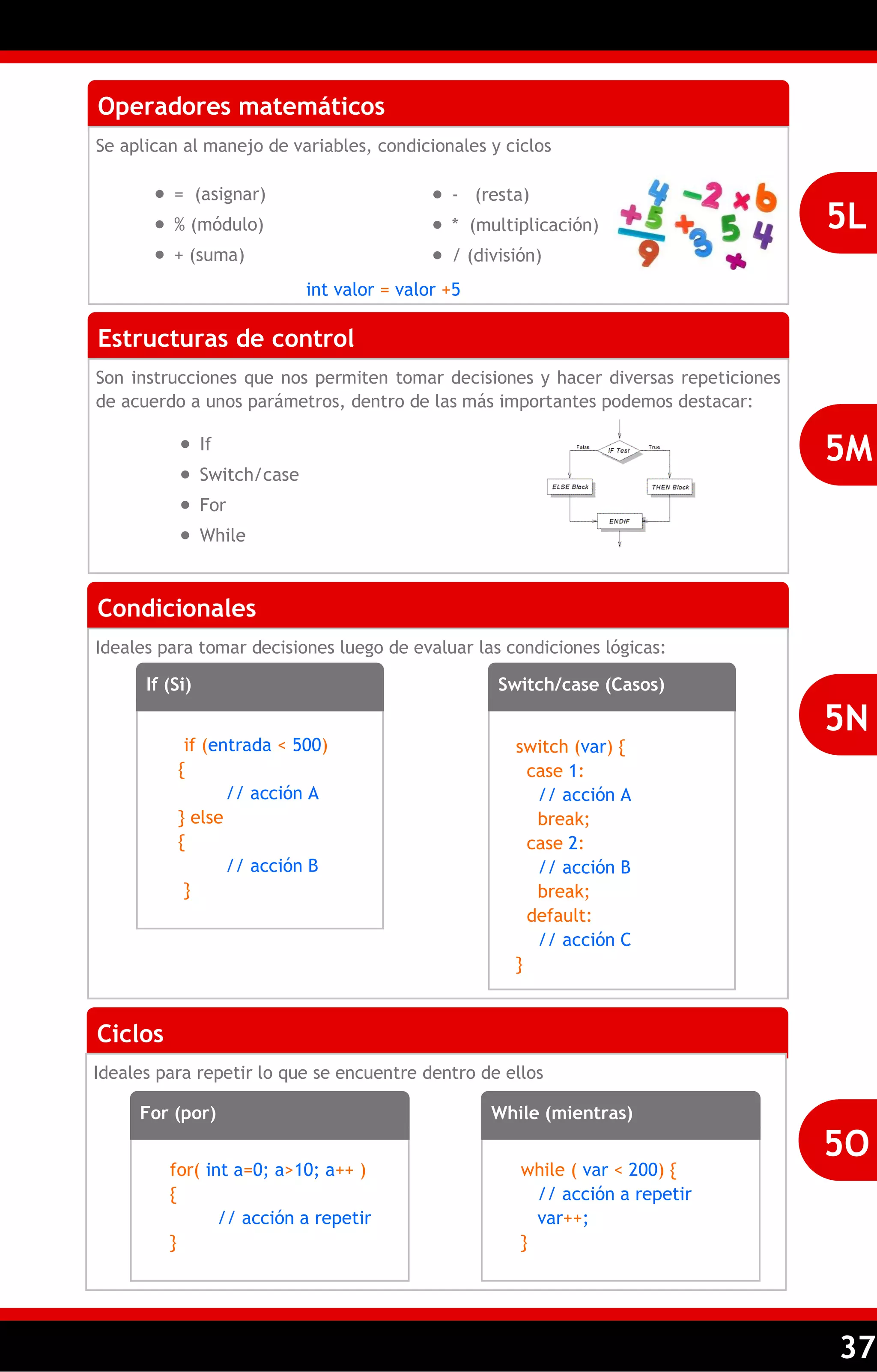 37 
Operadores matemáticos 
Se aplican al manejo de variables, condicionales y ciclos 
5L 
Estructuras de control 
Son instrucciones que nos permiten tomar decisiones y hacer diversas repeticiones de acuerdo a unos parámetros, dentro de las más importantes podemos destacar: 
5M 
Condicionales 
Ideales para tomar decisiones luego de evaluar las condiciones lógicas: 
5N 
 = (asignar) 
 % (módulo) 
 + (suma) 
 - (resta) 
 * (multiplicación) 
 / (división) 
int valor = valor +5 
 If 
 Switch/case 
 For 
 While 
Ciclos 
Ideales para repetir lo que se encuentre dentro de ellos 
5O 
If (Si) 
if (entrada < 500) 
{ 
// acción A 
} else 
{ 
// acción B 
} 
Switch/case (Casos) 
switch (var) { 
case 1: 
// acción A 
break; 
case 2: 
// acción B 
break; 
default: 
// acción C 
} 
For (por) 
for( int a=0; a>10; a++ ) 
{ 
// acción a repetir 
} 
While (mientras) 
while ( var < 200) { 
// acción a repetir 
var++; 
}  