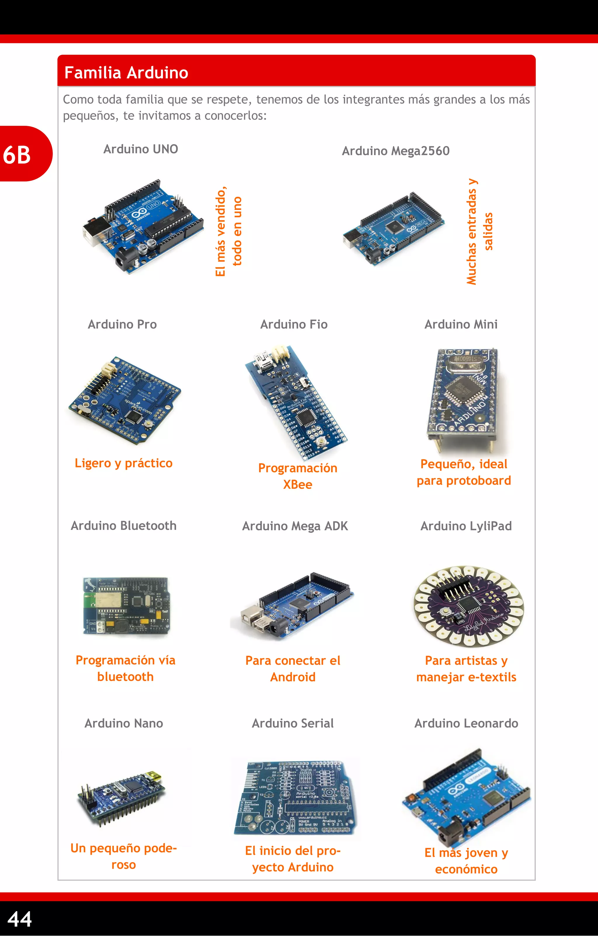 44 
Familia Arduino 
Como toda familia que se respete, tenemos de los integrantes más grandes a los más pequeños, te invitamos a conocerlos: 
6B 
El más vendido, todo en uno 
Arduino UNO 
Arduino Mega2560 
Muchas entradas y salidas 
Arduino Pro 
Ligero y práctico 
Arduino Fio 
Programación XBee 
Arduino Mini 
Pequeño, ideal para protoboard 
Programación vía bluetooth 
Arduino Bluetooth 
Arduino Mega ADK 
Para conectar el Android 
Para artistas y manejar e-textils 
Arduino LyliPad 
Arduino Nano 
Un pequeño pode- roso 
Arduino Serial 
El inicio del pro- yecto Arduino 
Arduino Leonardo 
El más joven y económico  