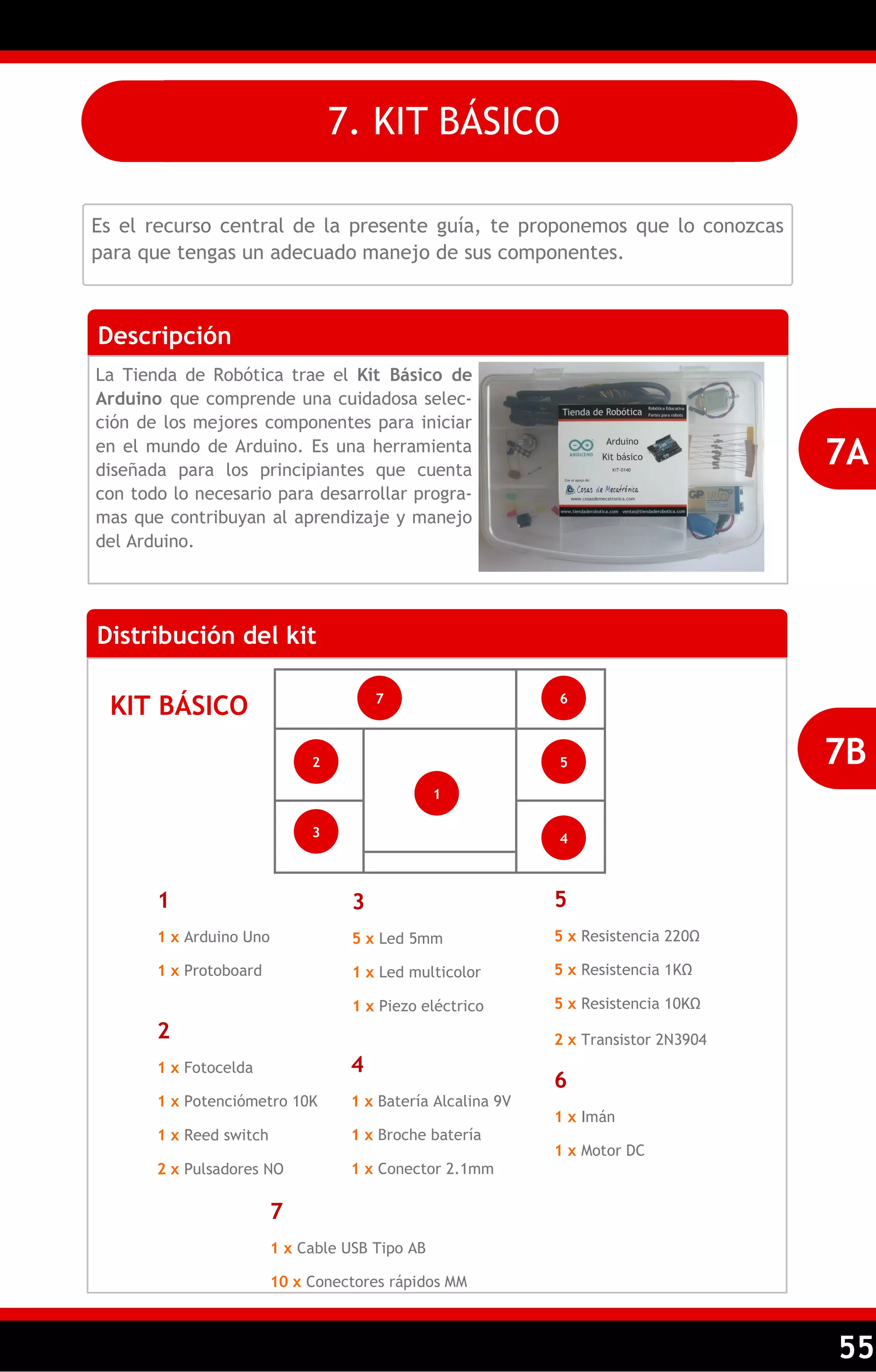 55 
Es el recurso central de la presente guía, te proponemos que lo conozcas para que tengas un adecuado manejo de sus componentes. 
Descripción 
La Tienda de Robótica trae el Kit Básico de Arduino que comprende una cuidadosa selec- ción de los mejores componentes para iniciar en el mundo de Arduino. Es una herramienta diseñada para los principiantes que cuenta con todo lo necesario para desarrollar progra- mas que contribuyan al aprendizaje y manejo del Arduino. 
7A 
7. KIT BÁSICO 
Distribución del kit 
7B 
1 
1 x Arduino Uno 
1 x Protoboard 
2 
1 x Fotocelda 
1 x Potenciómetro 10K 
1 x Reed switch 
2 x Pulsadores NO 
3 
5 x Led 5mm 
1 x Led multicolor 
1 x Piezo eléctrico 
4 
1 x Batería Alcalina 9V 
1 x Broche batería 
1 x Conector 2.1mm 
5 
5 x Resistencia 220Ω 
5 x Resistencia 1KΩ 
5 x Resistencia 10KΩ 
2 x Transistor 2N3904 
6 
1 x Imán 
1 x Motor DC 
7 
1 x Cable USB Tipo AB 
10 x Conectores rápidos MM 
KIT BÁSICO 
1 
2 
4 
3 
5 
6 
7  