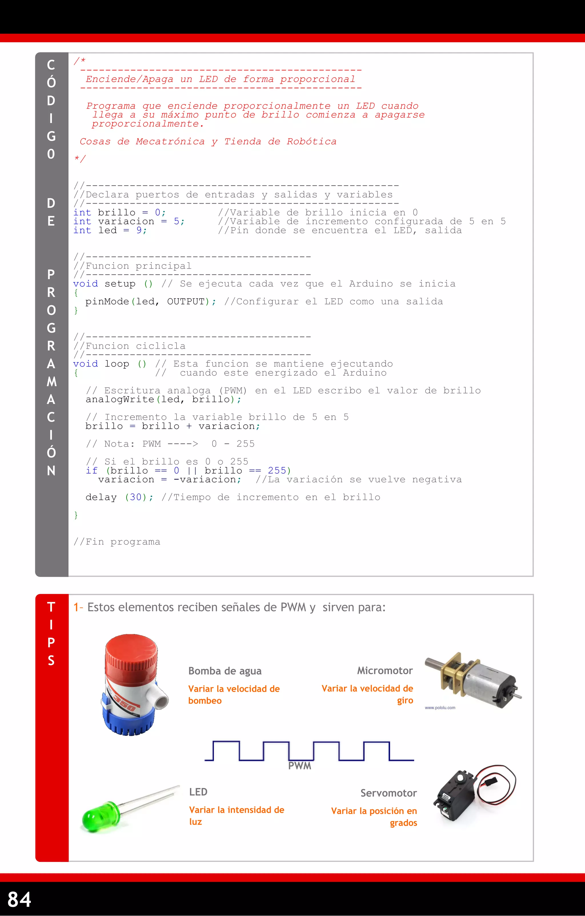 84 
/* 
--------------------------------------------- 
Enciende/Apaga un LED de forma proporcional 
--------------------------------------------- 
Programa que enciende proporcionalmente un LED cuando 
llega a su máximo punto de brillo comienza a apagarse 
proporcionalmente. 
Cosas de Mecatrónica y Tienda de Robótica 
*/ 
//-------------------------------------------------- 
//Declara puertos de entradas y salidas y variables 
//-------------------------------------------------- 
int brillo = 0; //Variable de brillo inicia en 0 
int variacion = 5; //Variable de incremento configurada de 5 en 5 
int led = 9; //Pin donde se encuentra el LED, salida 
//------------------------------------ 
//Funcion principal 
//------------------------------------ 
void setup () // Se ejecuta cada vez que el Arduino se inicia 
{ 
pinMode(led, OUTPUT); //Configurar el LED como una salida 
} 
//------------------------------------ 
//Funcion ciclicla 
//------------------------------------ 
void loop () // Esta funcion se mantiene ejecutando 
{ // cuando este energizado el Arduino 
// Escritura analoga (PWM) en el LED escribo el valor de brillo 
analogWrite(led, brillo); 
// Incremento la variable brillo de 5 en 5 
brillo = brillo + variacion; 
// Nota: PWM ----> 0 - 255 
// Si el brillo es 0 o 255 
if (brillo == 0 || brillo == 255) 
variacion = -variacion; //La variación se vuelve negativa 
delay (30); //Tiempo de incremento en el brillo 
} 
//Fin programa 
CÓDIG0 
DE PROGRAMACIÓN 
1– Estos elementos reciben señales de PWM y sirven para: 
TIPS 
Bomba de agua 
Variar la velocidad de bombeo 
LED 
Variar la intensidad de luz 
Micromotor 
Variar la velocidad de giro 
Servomotor 
Variar la posición en grados 
PWM  