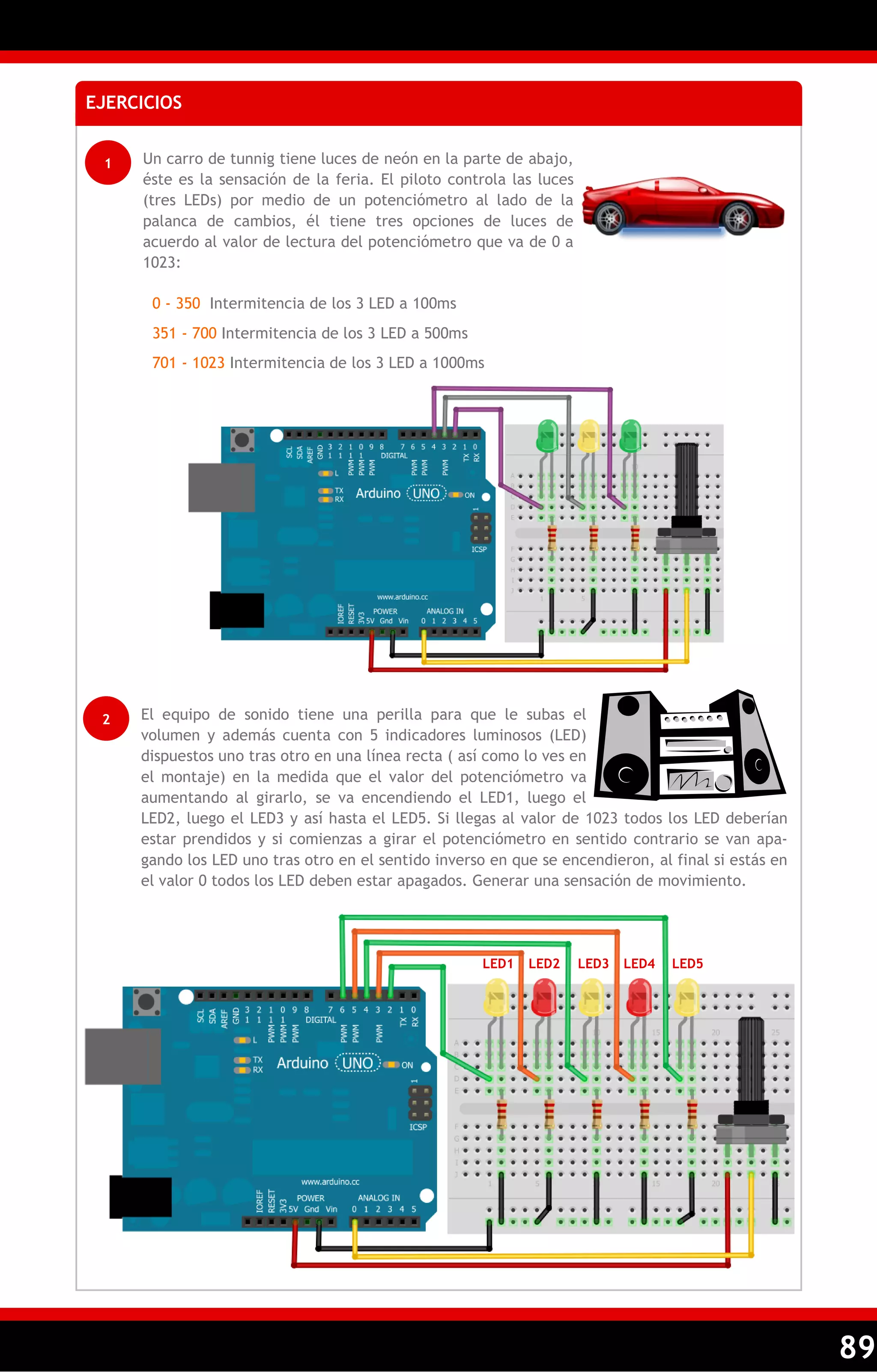 89 
EJERCICIOS 
1 Un carro de tunnig tiene luces de neón en la parte de abajo, 
éste es la sensación de la feria. El piloto controla las luces 
(tres LEDs) por medio de un potenciómetro al lado de la 
palanca de cambios, él tiene tres opciones de luces de 
acuerdo al valor de lectura del potenciómetro que va de 0 a 
1023: 
0 - 350 Intermitencia de los 3 LED a 100ms 
351 - 700 Intermitencia de los 3 LED a 500ms 
701 - 1023 Intermitencia de los 3 LED a 1000ms 
2 El equipo de sonido tiene una perilla para que le subas el 
volumen y además cuenta con 5 indicadores luminosos (LED) 
dispuestos uno tras otro en una línea recta ( así como lo ves en 
el montaje) en la medida que el valor del potenciómetro va 
aumentando al girarlo, se va encendiendo el LED1, luego el 
LED2, luego el LED3 y así hasta el LED5. Si llegas al valor de 1023 todos los LED deberían 
estar prendidos y si comienzas a girar el potenciómetro en sentido contrario se van apa-gando 
los LED uno tras otro en el sentido inverso en que se encendieron, al final si estás en 
el valor 0 todos los LED deben estar apagados. Generar una sensación de movimiento. 
LED1 LED2 LED3 LED4 LED5 
 