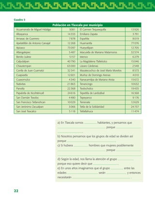 22
a) En Tlaxcala somos habitantes, y pensamos que
porque 	
.
b) Nosotros pensamos que los grupos de edad se dividen así
porque .
c) Si hubiera hombres que mujeres posiblemente
porque 	
 .
d) Según la edad, nos llama la atención el grupo
porque eso quiere decir que .
e) En unos años imaginamos que el grupo entre las
edades serán y entonces
necesitarán .
Cuadro 3
Población en Tlaxcala por municipio
Acuamanala de Miguel Hidalgo 5081 El Carmen Tequexquitla 13 926
Altzayanca 14 333 Emiliano Zapata 3 791
Amaxac de Guerrero 7 878 Españita 8 019
Apetatitlán de Antonio Carvajal 12 268 Huamantla 77 076
Apizaco 73 097 Hueyotlipan 12 705
Atlangatepec 5 487 Ixtacuixtla de Mariano Matamoros 32 574
Benito Juárez 5157 Ixtenco 6 279
Calpulalpan 40 790 La Magdalena Tlaltelulco 15 046
Chiautempan 63 000 Lázaro Cárdenas 2 548
Contla de Juan Cuamatzi 32 341 Mazatecochco de José María Morelos 8 573
Cuapiaxtla 12 601 Muñoz de Domingo Arenas 4 010
Cuaxomulco 4 340 Nanacamilpa de Mariano Arista 15 672
Nativitas 21 863 Tenancingo 10 632
Panotla 22 368 Teolocholco 19 435
Papalotla de Xicohténcatl 24 616 Tepetitla de Lardizábal 16 368
San Damián Texoloc 4 480 Tepeyanco 9 176
San Francisco Tetlanohcan 10 029 Terrenate 12 629
San Jerónimo Zacualpan 3 066 Tetla de la Solidaridad 24 737
San José Teacalco 5 118 Tetlatlahuca 11 474
AB-TLAX-3-P-001-030.indd 22 24/05/12 12:23
 