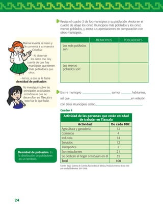 24
Marina levanta la mano y
le comenta a su maestra
Griselda:
−Al observar
los datos me doy
cuenta de que hay
municipios que tienen
más pobladores que
otros.
−Así es, a eso se le llama
densidad de población.
Yo investigué sobre las
principales actividades
económicas que se
desarrollan en Tlaxcala y
esto fue lo que hallé.
Revisa el cuadro 3 de los municipios y su población. Anota en el
cuadro de abajo los cinco municipios más poblados y los cinco
menos poblados, y anota tus apreciaciones en comparación con
otros municipios.
MUNICIPIOS POBLADORES
Los más poblados
son:
Los menos
poblados son:
En mi municipio 			 somos 	 habitantes,
así que 						 en relación
con otros municipios como		 			 .
Cuadro 4
Actividad de las personas que están en edad
de trabajar en Tlaxcala
Actividad De cada 100:
Agricultura y ganadería 12
Comercio 4
Industria 14
Servicios 12
Transportes 2
Son estudiantes 21
Se dedican al hogar o trabajan en él 35
Total 100
Fuente: Inegi, Sistema de Cuentas Nacionales de México, Producto Interno Bruto (pib)
por entidad federativa 2001-2006.
Densidad de población. Es
la distribución de pobladores
en un territorio.
AB-TLAX-3-P-001-030.indd 24 24/05/12 12:23
 