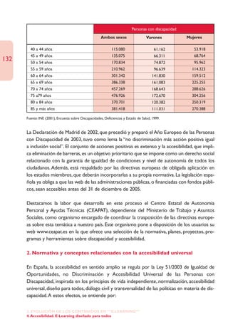 Personas con discapacidad
                                                       Ambos sexos                   Varones           Mujeres

        40 a 44 años                                          115.080                     61.162          53.918
        45 a 49 años                                          135.075                     66.311          68.764
132     50 a 54 años                                          170.834                     74.872          95.962
        55 a 59 años                                          210.962                     96.639         114.323
        60 a 64 años                                          301.342                   141.830          159.512
        65 a 69 años                                          386.338                   161.083          225.255
        70 a 74 años                                          457.269                   168.643          288.626
        75 a79 años                                           476.926                   172.670          304.256
        80 a 84 años                                          370.701                   120.382          250.319
        85 y más años                                         381.418                   111.031          270.388

      Fuente: INE (2001), Encuesta sobre Discapacidades, Deficiencias y Estado de Salud, 1999.


      La Declaración de Madrid de 2002, que precedió y preparó el Año Europeo de las Personas
      con Discapacidad de 2003, tuvo como lema la “no discriminación más acción positiva igual
      a inclusión social”. El conjunto de acciones positivas es extenso y la accesibilidad, que impli-
      ca eliminación de barreras, es un objetivo prioritario que se impone como un derecho social
      relacionado con la garantía de igualdad de condiciones y nivel de autonomía de todos los
      ciudadanos. Además, está respaldado por las directivas europeas de obligada aplicación en
      los estados miembros, que deberán incorporarlas a su propia normativa. La legislación espa-
      ñola ya obliga a que las web de las administraciones públicas, o financiadas con fondos públi-
      cos, sean accesibles antes del 31 de diciembre de 2005.

      Destacamos la labor que desarrolla en este proceso el Centro Estatal de Autonomía
      Personal y Ayudas Técnicas (CEAPAT), dependiente del Ministerio de Trabajo y Asuntos
      Sociales, como organismo encargado de coordinar la trasposición de las directivas europe-
      as sobre esta temática a nuestro país. Este organismo pone a disposición de los usuarios su
      web www.ceapat.es en la que ofrece una selección de la normativa, planes, proyectos, pro-
      gramas y herramientas sobre discapacidad y accesibilidad.

      2. Normativa y conceptos relacionados con la accesibilidad universal

      En España, la accesibilidad en sentido amplio se regula por la Ley 51/2003 de Igualdad de
      Oportunidades, no Discriminación y Accesibilidad Universal de las Personas con
      Discapacidad, inspirada en los principios de vida independiente, normalización, accesibilidad
      universal, diseño para todos, diálogo civil y transversalidad de las políticas en materia de dis-
      capacidad.A estos efectos, se entiende por:

      2. EVOLUCIÓN DE LOS CONTENIDOS EN “”E-LEARNING””
      4. Accesibilidad. E-Learning diseñado para todos
 