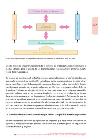 1. Proceso de relación con el entorno




                                                                                                                                    2. Proceso de aprendizaje
            3. Proceso de enseñanza




                                                                  4. Proceso de                                                                                 147
                                                                  Comunicación




                                                           5. Proceso de evaluación




                                                   6. Proceso de gestión y administración


Gráfico 2.1.a. Mapa conceptual de los procesos que configuran el modelo de análisis de los sellos de calidad



En este gráfico se encuentra representado el conjunto de procesos básicos que configura el
modelo utilizado para el estudio de los diferentes sellos y que constituye el marco de refe-
rencia de la investigación.

Tal y como se muestra en él, todos los procesos están relacionados e interconectados, aun-
que en el momento de su planificación y despliegue existe una secuencia que los determina y
que se especifica a través de la ordenación propuesta. Conviene resaltar que, en dicho desplie-
gue, algunas de las acciones y actuaciones ligadas a los diferentes procesos se realizan de forma
simultánea. Es el caso, por ejemplo, de ciertas acciones asociadas a los procesos de evaluación,
que están incluidas tanto en los procesos de relación con el entorno (evaluación de deman-
das y necesidades), como en los de enseñanza (evaluación diagnóstica).Así mismo, durante los
procesos de aprendizaje y comunicación se realizan actuaciones relacionadas con la evaluación
continua y de resultados de aprendizaje. Por ello, aunque el modelo permite sistematizar las
acciones asociadas a los diferentes procesos, el orden temporal de realización de las mismas
no se corresponde de forma estricta con la secuencia que propone el modelo.

La coordenada horizontal: requisitos que deben cumplir los diferentes procesos

En esta coordenada de análisis se especifican los requisitos que debe reunir cada uno de los
aspectos o procesos de los seis campos, con el fin de que el sistema posea los requisitos de
calidad suficientes y exigibles.

                                                                           2. ESTRATEGÍAS Y METODOLOGÍAS DE FORMACIÓN “ON LINE”
                5. Estudio comparativo internacional sobre modelos estandarizados de evaluación y marcas de calidad de materiales educativos digitales
 
