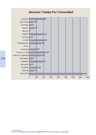 234




      4. EXPERIENCIAS
      3. Curso de “Tecnología de la Información y COMUNICACIÓN (TIC) para Formadores ocupacionales”
 