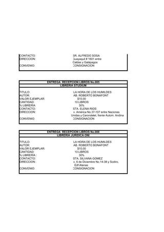 CONTACTO:                        SR. ALFREDO SOSA
DIRECCION:                       Guayaquil # 1601 entre
                                 Caldas y Galápagos
CONVENIO:                        CONSIGNACION




                  ENTREGA RECEPCION LIBROS No.005
                         LIBRERÍA STUDIUM

TITULO:                          LA HORA DE LOS HUMILDES
AUTOR:                           AB. ROBERTO BONAFONT
VALOR EJEMPLAR:                      $10,00
CANTIDAD:                         10 LIBROS
% LIBRERÍA                            30%
CONTACTO:                        STA. ELENA RIOS
DIRECCION:                      Av. América No.37-107 entre Naciones
                                Unidas y Carondelet, frente Autom. Andina
CONVENIO:                        CONSIGNACION



                  ENTREGA RECEPCION LIBROS No.006
                       LIBRERÍA JURIDICA ONI

TITULO:                          LA HORA DE LOS HUMILDES
AUTOR:                           AB. ROBERTO BONAFONT
VALOR EJEMPLAR:                      $10,00
CANTIDAD:                         10 LIBROS
% LIBRERÍA :                          30%
CONTACTO:                        STA. SILVANA GOMEZ
DIRECCION:                      Av. 6 de Diciembre No.14-38 y Sodiro,
                                  Edf.Atenas
CONVENIO:                        CONSIGNACION
 