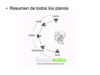 Resumen de todos los planos 