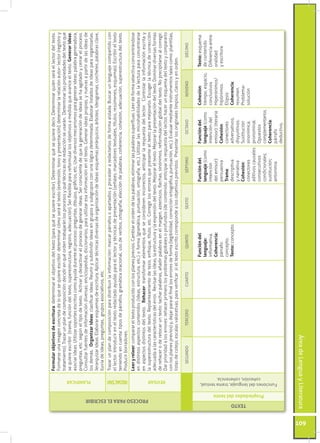 Formular objetivos de escritura: determinar el objetivo del texto (para qué se quiere escribir). Determinar qué se quiere ...