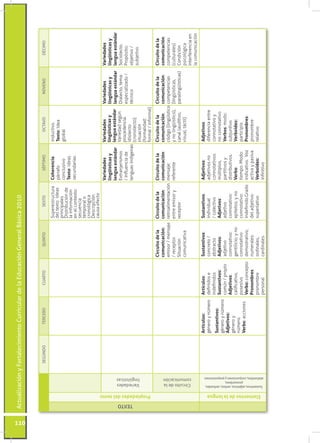 Actualización y Fortalecimiento Curricular de la Educación General Básica 2010




110
                                   ...