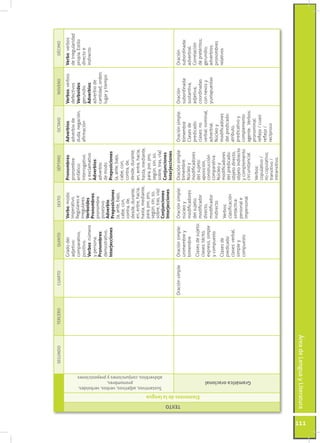 SEGUNDO   TERCERO       CUARTO            QUINTO              SEXTO              SÉPTIMO             OCTAVO             NO...