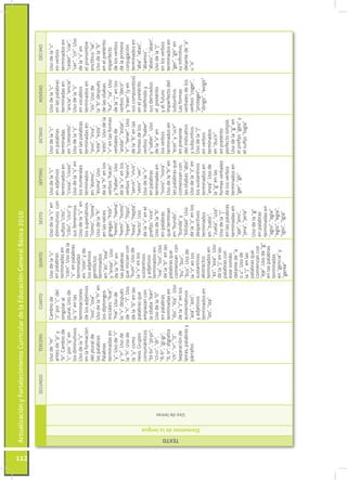 Actualización y Fortalecimiento Curricular de la Educación General Básica 2010




112
                                   ...