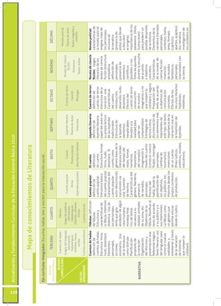 Actualización y Fortalecimiento Curricular de la Educación General Básica 2010




116
                             Mapa d...