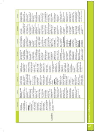 TERCERO               CUARTO                 QUINTO                 SEXTO                SÉPTIMO                 OCTAVO   ...