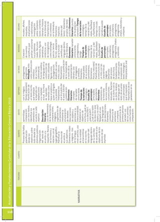 Actualización y Fortalecimiento Curricular de la Educación General Básica 2010




118
                       TERCERO     ...
