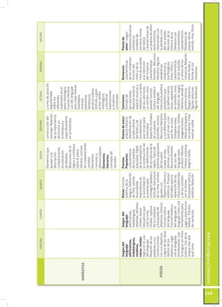 TERCERO                CUARTO                 QUINTO                 SEXTO                SÉPTIMO                OCTAVO   ...