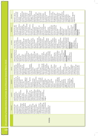 Actualización y Fortalecimiento Curricular de la Educación General Básica 2010




120
                        TERCERO    ...