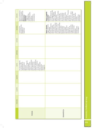 TERCERO      CUARTO   QUINTO          SEXTO           SÉPTIMO   OCTAVO        NOVENO                DÉCIMO

              ...