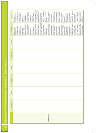 Actualización y Fortalecimiento Curricular de la Educación General Básica 2010




122
                       TERCERO     ...