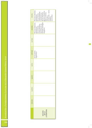 Actualización y Fortalecimiento Curricular de la Educación General Básica 2010




124
                       TERCERO     ...