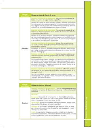 Ejes del
              Bloque curricular 2. Cuento de terror
aprendizaje
              Destreza con criterios de desempeño...