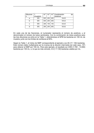Limnología                                    60



               Dilucione   1           10-1 10-2 10-3 Combinación        de
               s           (muestra)                  positivos
                    a         5/5      5/5 2/5 0/5              5-2-0
                   b          5/5      4/5   2/5   0/5          5-4-2
                   c          5/5      3/5   1/5   1/5          5-3-2
                   d          5/5      3/5   2/5   0/5          5-3-2



En cada una de las fracciones, el numerador representa el número de positivos, y el
denominador el número de tubos sembrados. Con la combinación de tubos positivos para
las tres diluciones se entra en la Tabla 1, obteniéndose el NPM de bacterias en 100 mL de
muestra, junto con los límites de confianza al 95%.

Según la Tabla 1, el índice de NMP correspondiente al ejemplo a es 49 (17- 130) bacterias.
Este número debe multiplicarse por la inversa de la dilución intermedia (en este caso, 102)
para obtener el NMP por 100 mL. Para este ejemplo, el resultado es 4.900 (1.700 - 13.000)
bacterias por 100 mL, o, lo que es más cómodo, 4.9 (1.7-130) bacterias viables por mL.
 