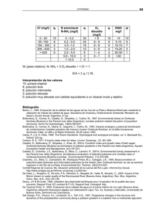 Limnología                                                  69




              Cl- (mg/l)     qi     N amoniacal           qi         O2           qi     DQO       qi
                                    N-NH4 (mg/l)                  disuelto               mg/l
                                                                   (mg/l)
                0 - 50       10          0 - 0.2          30         >9          10       <5       10
               50 -150       8         0.2 - 0.5          24        8-9           8      5-10       9
              150 - 300      5          0.5 -1.0          18        6-8          6      10-15      7
              300 - 620      3         1.0 - 2.0          12        4-6           4     15-20      3
                > 620        0         2.0 - 5.0           6        1-4           2     20-30       1
                                       5.0 - 10.0          3        0-1           0      >30
                                         > 10.0           0

Wi (peso relativo): N- NH4 = 3 O2 disuelto = 1 Cl- = 1

                                                ICA = Σ qi / Σ Wi

Interpretación de los valores
10: pureza original
8: polución leve
6: polución intermedia
3: polución elevada
0: polución muy elevada con calidad equivalente a un cloacal crudo y séptico


Bibliografía
Berón, L., 1984. Evaluación de la calidad de las aguas de los ríos de La Plata y Matanza-Riachuelo mediante la
   utilización de índices de calidad de agua. Secretaría de Vivienda y Ordenamiento Ambiental. Ministerio de
   Salud y Acción Social, Argentina, 51 pp.
Boltovskoy, D., Correa, N., Cataldo, D., Stripeikis, J., Tudino. M., 1997. Environmental stress on Corbicula
   fluminea (Bivalvia) in the Paraná river delta (Argentina): complex pollution-related disruption of population
   structures. Archiv für Hydrobiologie, 138(4):483-507.
Boltovskoy, D., Correa, N., Uliana, E., Izaguirre, I., Tudino, M., 1993. Impacto ecologico y potencial bioindicador
   de contaminacion (metales pesados) del molusco invasor Corbicula fluminea, en el delta bonaerense.
   Seminario Taller, la UBA y el Medio Ambiente, 26-28 marzo 1993.
Calow, P. y G. E. Petts, 1996. The Rivers Handbook. Hydrological and ecological principles. vol. II, Blackwell Sci.,
   Oxford, 523 pp.
Carlson, R. E, 1977. A trophic state index for lakes. Limnol. Oceanogr., 22: 361-369.
Cataldo, D., Boltovskoy, D., Stripeikis, J., Pose, M., 2001a. Condition index and growth rates of field caged
   Corbicula fluminea (Bivalvia) as biomarkers of pollution gradients in the Paraná river delta (Argentina). Aquatic
   Ecosystem Health and Management, 4(2):187-201.
Cataldo, D., Colombo, J.C., Boltovskoy, D., Bilos, C., Landoni, P., 2001b. Environmental toxicity assessment in
   the Paraná river delta (Argentina): simultaneous evaluation of selected pollutants and mortality rates of
   Corbicula fluminea (Bivalvia) juveniles. Environmental Pollution, 112:379-389.
Colombo, J.C., Bilos, C., Campanaro, M., Rodriguez Presa, M.J., Catoggio, J.A., 1995. Bioaccumulation of
   polychlorinated biphenyls and chlorinated pesticides by the Asiatic clam Corbicula fluminea: its use as sentinel
   organism in the Río de La Plata. Environmental Sci. Technol., 29(4):914-927.
Comité Regional de Cuenca. Ms. Situación ambiental de la cuenca del Río Luján. Informe Eco Social.
   http://www.protigre.org.ar/informe_ecosocial_LUJAN.htm.
De Cabo, L., Arreghini, S., De Iorio, F.A., Rendina, A., Bargiela, M., Vella, R., Bonetto, C., 2000. Impact of the
   Moron stream on water quality of the Reconquista River (Buenos Aires, Argentina). Rev. Mus. Argentino
   Сienc. Nat., N.S., 2(2):123-130.
Descy, J-P & M.Coste. 1990. Utilisation des diatomeés benthiques pour l´evaluation de la qualité des eaux
   courants. Rapport Final, EC contract B-71-23, Rapport final. Cemagref. 64p.
De Tezanos Pinto, P., 2000. Evaluación de la calidad del agua en el tramo inferior de río Luján (Buenos Aires,
   Argentina) utilizando bioensayos algales con Selenastrum capri. Fac. Cs. Exactas y Naturales, Universidad de
   Buenos Aires, Seminario de Licenciatura.
Del Giorgio, P.A., Vinocur, A.l., Lombardo, R.J., Tell, H.G., 1991. Progressive changes in the structure and
   dynamics of the phytoplankton community along a pollution gradient in a lowland river-a multivarate approach.
 