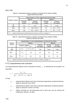 138



NCh1198
                Tabla 42 - Espaciamientos básicos y mínimos a los bordes de los maderos medidos
                                          según la dirección de la fibra

                                                   Espaciamientos, en mm, según la dirección de la fibra
                                                        Básicos                                                          Mínimos
      Diámetro exterior
                                     Al borde                       Al borde                           Al borde                     Al borde
                                     cargado                       descargado                          cargado                     descargado
                D                      s                               s           *)
                                                                                                       s                             s
               mm                          c,bcp                           c,bdp                           mín,bcp                       mín,bdp

               66,5                    145                    105+0,44 α                  *)
                                                                                                            70                    65 + α /18*)

              108,5                    185                   145 + 0,44 α                  *)
                                                                                                            90                    85 + α /18*)

    *) α = ángulo formado por las direcciones de la fuerza y la fibra, en grados (°).


               Tabla 43 - Espaciamientos básicos y mínimos a los bordes de los maderos medidos
                                        normal a la dirección de la fibra

                                   Espaciamientos, en mm, perpendiculares a la dirección de la fibra
       Diámetro                                         Básicos                                                                Mínimos
       exterior                                                                          Al borde              Al borde              Al borde
                             Al borde cargado s                   *)
                                                          c,bcn                         descargado             cargado              descargado
           D
                             α < 45°                   45° ≤ α ≤ 90°                       s
                                                                                               c,bdn
                                                                                                                 s
                                                                                                                     mín,bcn
                                                                                                                                         s
                                                                                                                                             mín,bdn
          mm
                             5α
       66,5                        + 45                     70                                 45                     45                      45
                              9
                             5α
       108,5                       + 70                     95                                 70                     70                      70
                              9
    *) α = ángulo formado por las direcciones de la fuerza y la fibra, en grados (°).


9.7.5.3 Espaciamientos entre conectores

Los espaciamientos básicos entre conectores vecinos, s c , se determinan de acuerdo a la
expresión:

                                  s cp ⋅ s cn
          sc =
                      s cp ⋅ sen2 φ + s cn ⋅ cos2 φ
                        2                          2



en que:

          s cp :       espaciamiento básico entre dos conectores dispuestos consecutivamente
                       según la dirección de la fibra;

          s cn :       espaciamiento básico entre dos conectores dispuestos consecutivamente
                       según la dirección normal a la fibra;
          φ      :     ángulo formado por las direcciones de la recta que une los centros de
                       conectores vecinos y la fibra.



122
 