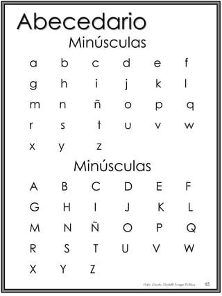 Profra. Lourdes Elizabeth Ocampo Martínez 65
Minúsculas
a b c d e f
g h i j k l
m n ñ o p q
r s t u v w
x y z
Abecedario
Minúsculas
A B C D E F
G H I J K L
M N Ñ O P Q
R S T U V W
X Y Z
 