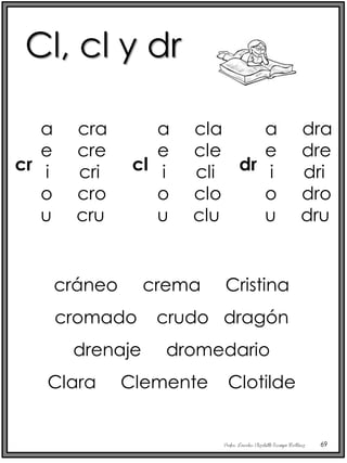 Profra. Lourdes Elizabeth Ocampo Martínez 69
cr
Cl, cl y dr
a cra
e cre
i cri
o cro
u cru
cl
a cla
e cle
i cli
o clo
u clu
cráneo crema Cristina
cromado crudo dragón
drenaje dromedario
Clara Clemente Clotilde
dr
a dra
e dre
i dri
o dro
u dru
 