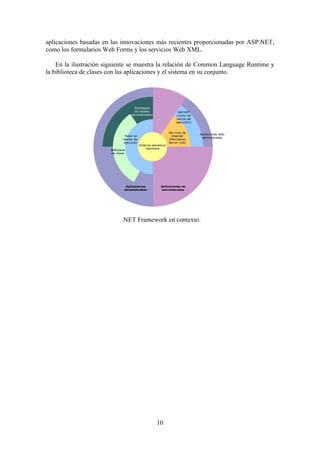 10
aplicaciones basadas en las innovacíones más recientes proporcionadas por ASP.NET,
como los formularios Web Forms y los servicios Web XML.
En la ilustración siguiente se muestra la relación de Common Language Runtime y
la biblioteca de clases con las aplicaciones y el sistema en su conjunto.
.NET Framework en contexto.
 