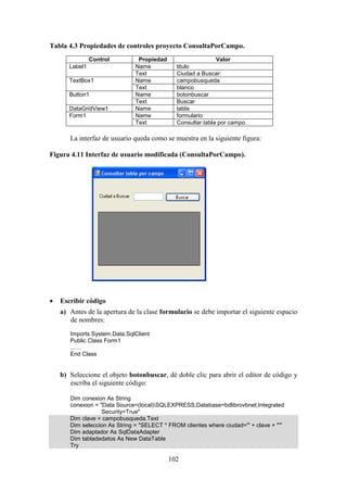 102
Tabla 4.3 Propiedades de controles proyecto ConsultaPorCampo.
Control Propiedad Valor
Label1 Name titulo
Text Ciudad a Buscar:
TextBox1 Name campobusqueda
Text blanco
Button1 Name botonbuscar
Text Buscar
DataGridView1 Name tabla
Form1 Name formulario
Text Consultar tabla por campo.
La interfaz de usuario queda como se muestra en la siguiente figura:
Figura 4.11 Interfaz de usuario modificada (ConsultaPorCampo).
 Escribir código
a) Antes de la apertura de la clase formulario se debe importar el siguiente espacio
de nombres:
Imports System.Data.SqlClient
Public Class Form1
……
End Class
b) Seleccione el objeto botonbuscar, dé doble clic para abrir el editor de código y
escriba el siguiente código:
Dim conexion As String
conexion = "Data Source=(local)SQLEXPRESS;Database=bdlibrovbnet;Integrated
Security=True"
Dim clave = campobusqueda.Text
Dim seleccion As String = "SELECT * FROM clientes where ciudad='" + clave + "'"
Dim adaptador As SqlDataAdapter
Dim tabladedatos As New DataTable
Try
 