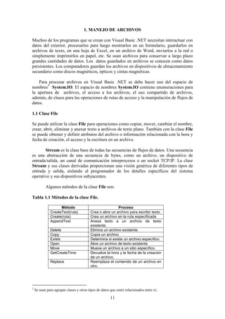 11
1. MANEJO DE ARCHIVOS
Muchos de los programas que se crean con Visual Basic .NET necesitan interactuar con
datos del exterior, procesarlos para luego mostrarlos en un formulario, guardarlos en
archivos de texto, en una hoja de Excel, en un archivo de Word, enviarlos a la red o
simplemente imprimirlos en papel, etc. Se usan archivos para conservar a largo plazo
grandes cantidades de datos. Los datos guardados en archivos se conocen como datos
persistentes. Los computadores guardan los archivos en dispositivos de almacenamiento
secundario como discos magnéticos, ópticos y cintas magnéticas.
Para procesar archivos en Visual Basic .NET se debe hacer uso del espacio de
nombres5
System.IO. El espacio de nombres System.IO contiene enumeraciones para
la apertura de archivos, el acceso a los archivos, el uso compartido de archivos,
además, de clases para las operaciones de rutas de acceso y la manipulación de flujos de
datos.
1.1 Clase File
Se puede utilizar la clase File para operaciones como copiar, mover, cambiar el nombre,
crear, abrir, eliminar y anexar texto a archivos de texto plano. También con la clase File
se puede obtener y definir atributos del archivo o información relacionada con la hora y
fecha de creación, el acceso y la escritura en un archivo.
Stream es la clase base de todas las secuencias de flujos de datos. Una secuencia
es una abstracción de una secuencia de bytes, como un archivo, un dispositivo de
entrada/salida, un canal de comunicación interprocesos o un socket TCP/IP. La clase
Stream y sus clases derivadas proporcionan una visión genérica de diferentes tipos de
entrada y salida, aislando al programador de los detalles específicos del sistema
operativo y sus dispositivos subyacentes.
Algunos métodos de la clase File son:
Tabla 1.1 Métodos de la clase File.
Método Proceso
CreateText(ruta) Crea o abre un archivo para escribir texto.
Create(ruta) Crea un archivo en la ruta específicada
AppendText Anexa texto a un archivo de texto
existente.
Delete Elimina un archivo existente.
Copy Copia un archivo
Exists Determina si existe un archivo específico.
Open Abre un archivo de texto existente
Move Mueve un archivo a un sitio específico.
GetCreateTime Devuelve la hora y la fecha de la creación
de un archivo.
Replace Reemplaza el contenido de un archivo en
otro.
5
Se usan para agrupar clases y otros tipos de datos que estén relacionados entre sí.
 